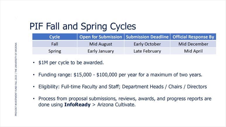 Image of UA Provost's Investment Fund program highlights